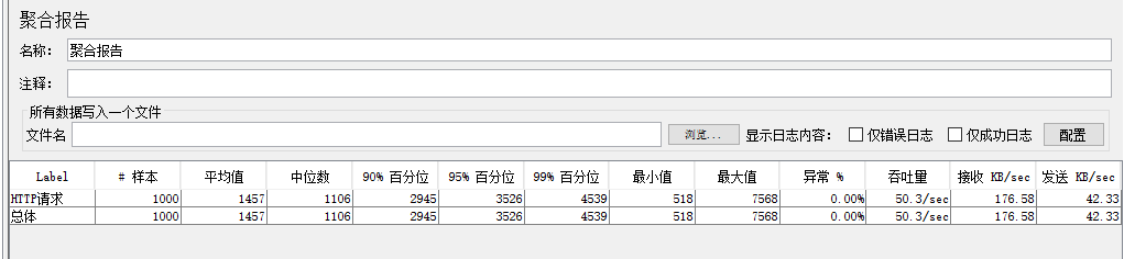 JMeter 压测 Webservice 接口 - 封面图