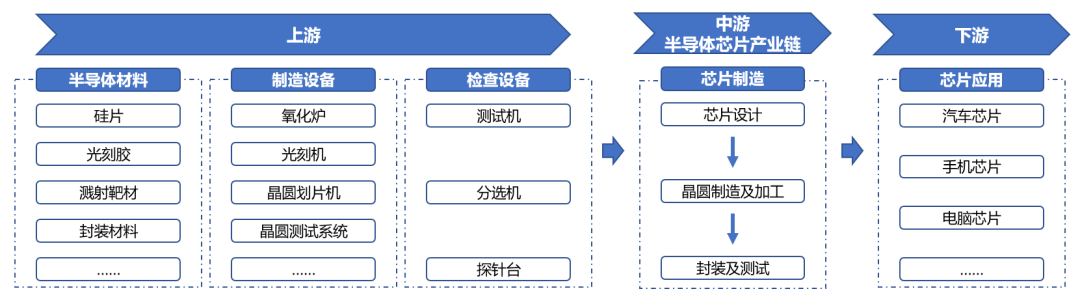 关于半导体行业的简介 - 封面图