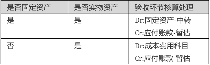 采购到资产资产实物采购方案考虑点 - 封面图