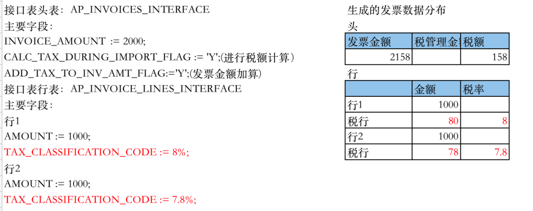 Oracle EBSAP 模块税金的接口导入 - 封面图