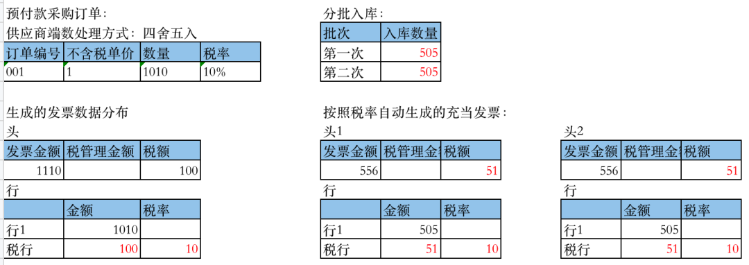 Oracle EBSAP 模块税金的接口导入 - 封面图
