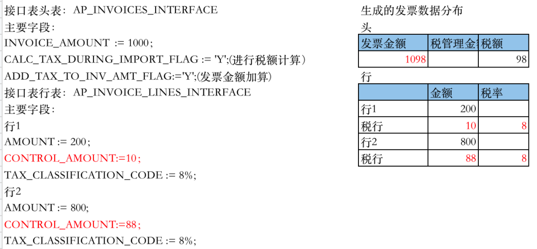 Oracle EBSAP 模块税金的接口导入 - 封面图