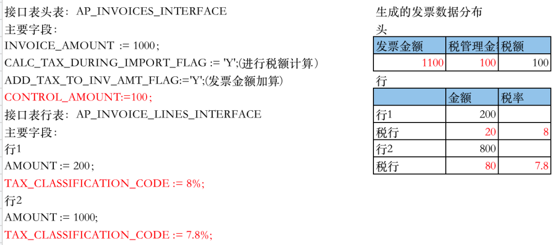 Oracle EBSAP 模块税金的接口导入 - 封面图