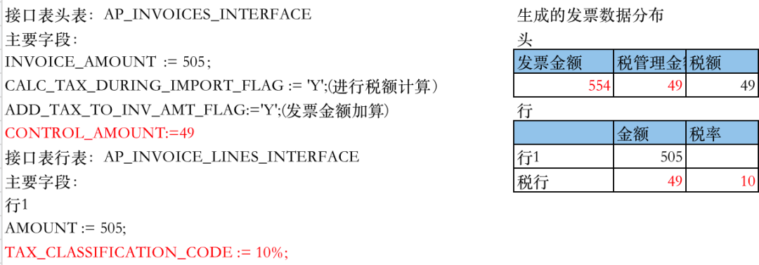 Oracle EBSAP 模块税金的接口导入 - 封面图