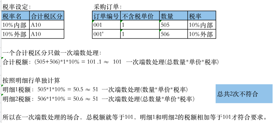 Oracle EBSAP 模块税金的接口导入 - 封面图