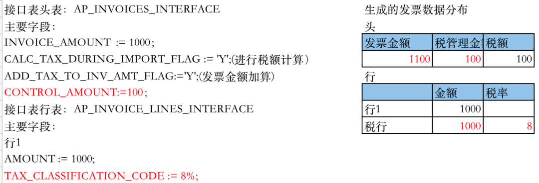 Oracle EBSAP 模块税金的接口导入 - 封面图