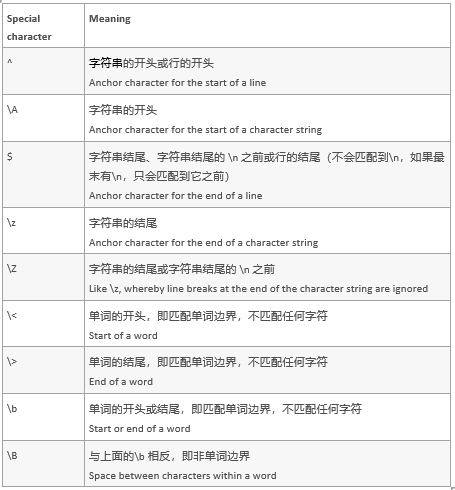 在 abap 中如何使用正则规则快速还原 JSON 字 - 封面图