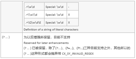 在 abap 中如何使用正则规则快速还原 JSON 字 - 封面图