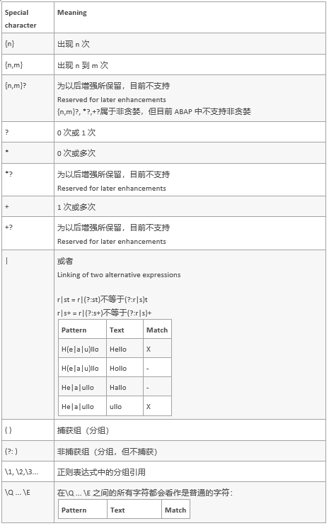 在 abap 中如何使用正则规则快速还原 JSON 字 - 封面图