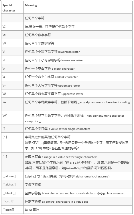 在 abap 中如何使用正则规则快速还原 JSON 字 - 封面图