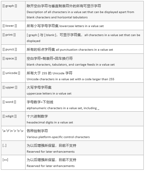 在 abap 中如何使用正则规则快速还原 JSON 字 - 封面图