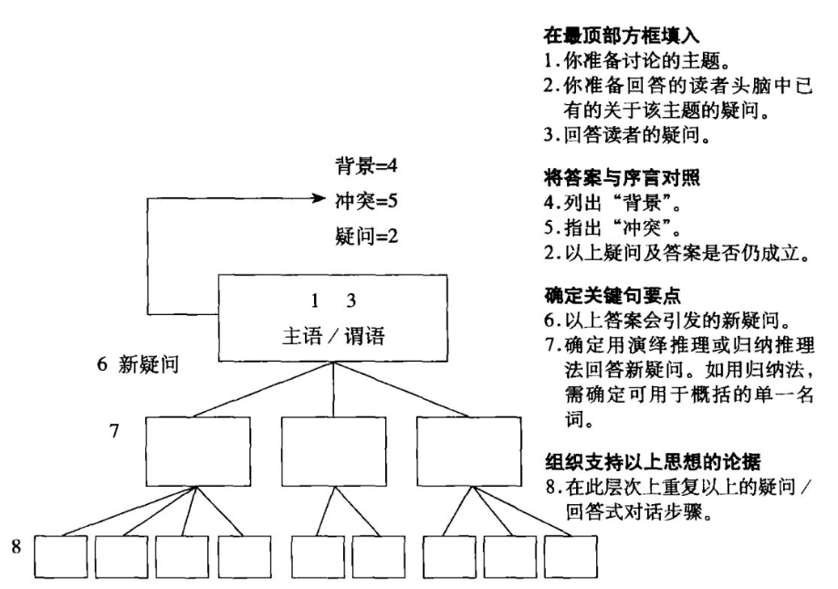 好书推荐 - 封面图