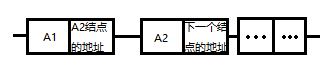 数据结构及算法介绍 - 封面图