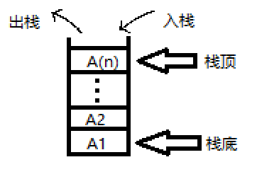 数据结构及算法介绍 - 封面图