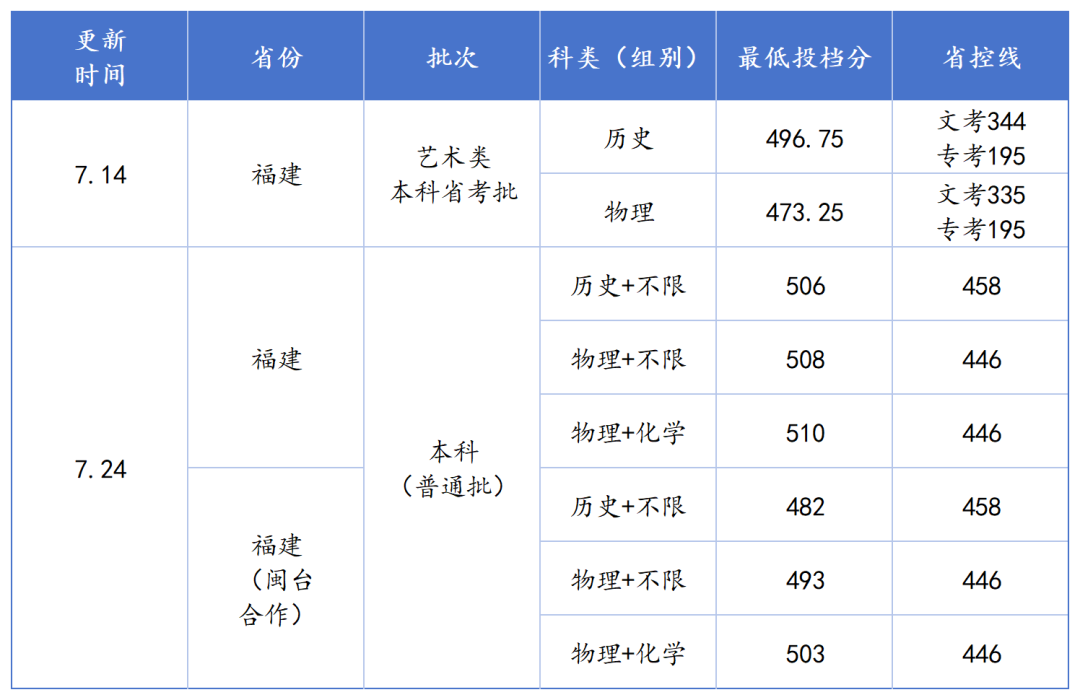 工作簿1_Sheet1.png