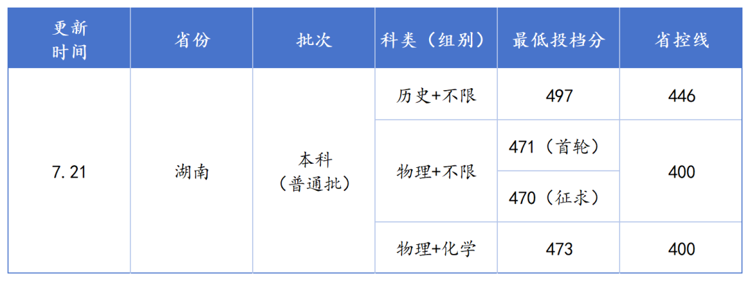 工作簿1_Sheet7.png