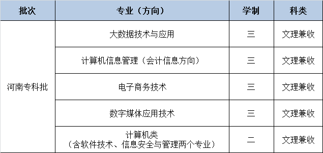 河南工业大学几本_河南工业大学是几本_河南工业大学在河南是几本招生