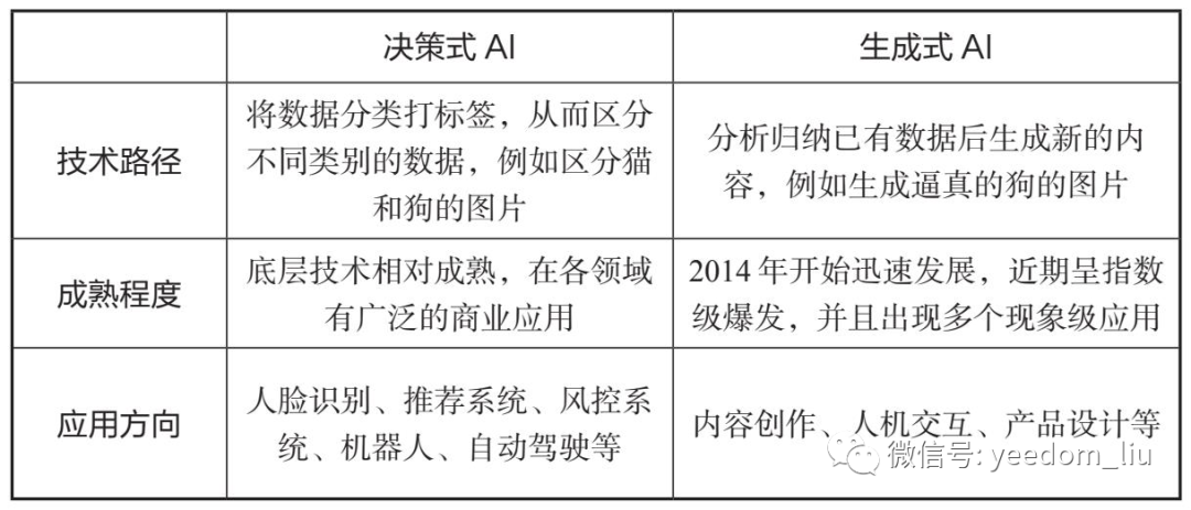 根据逻辑式画电路图_人工智能逻辑_asc智能逻辑控制系统