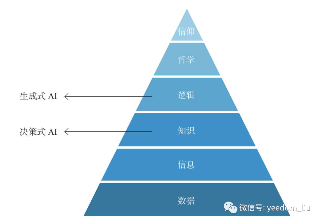 人工智能逻辑_根据逻辑式画电路图_asc智能逻辑控制系统