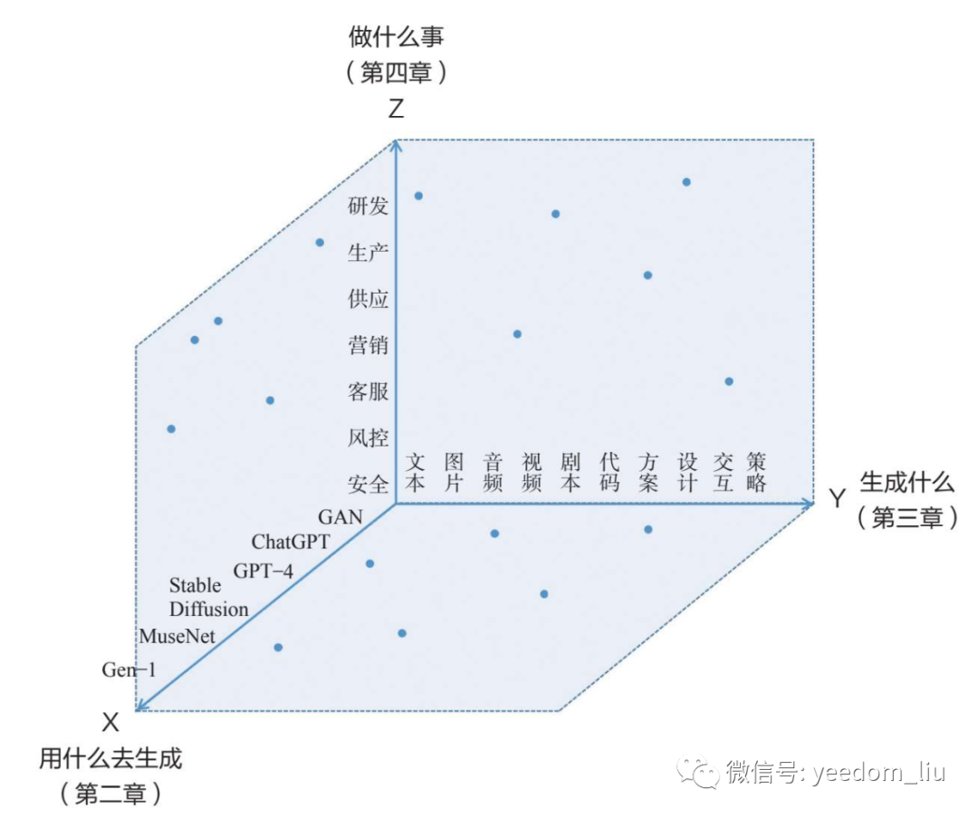 根据逻辑式画电路图_人工智能逻辑_asc智能逻辑控制系统