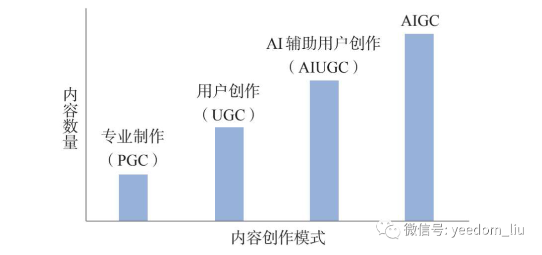 根据逻辑式画电路图_asc智能逻辑控制系统_人工智能逻辑