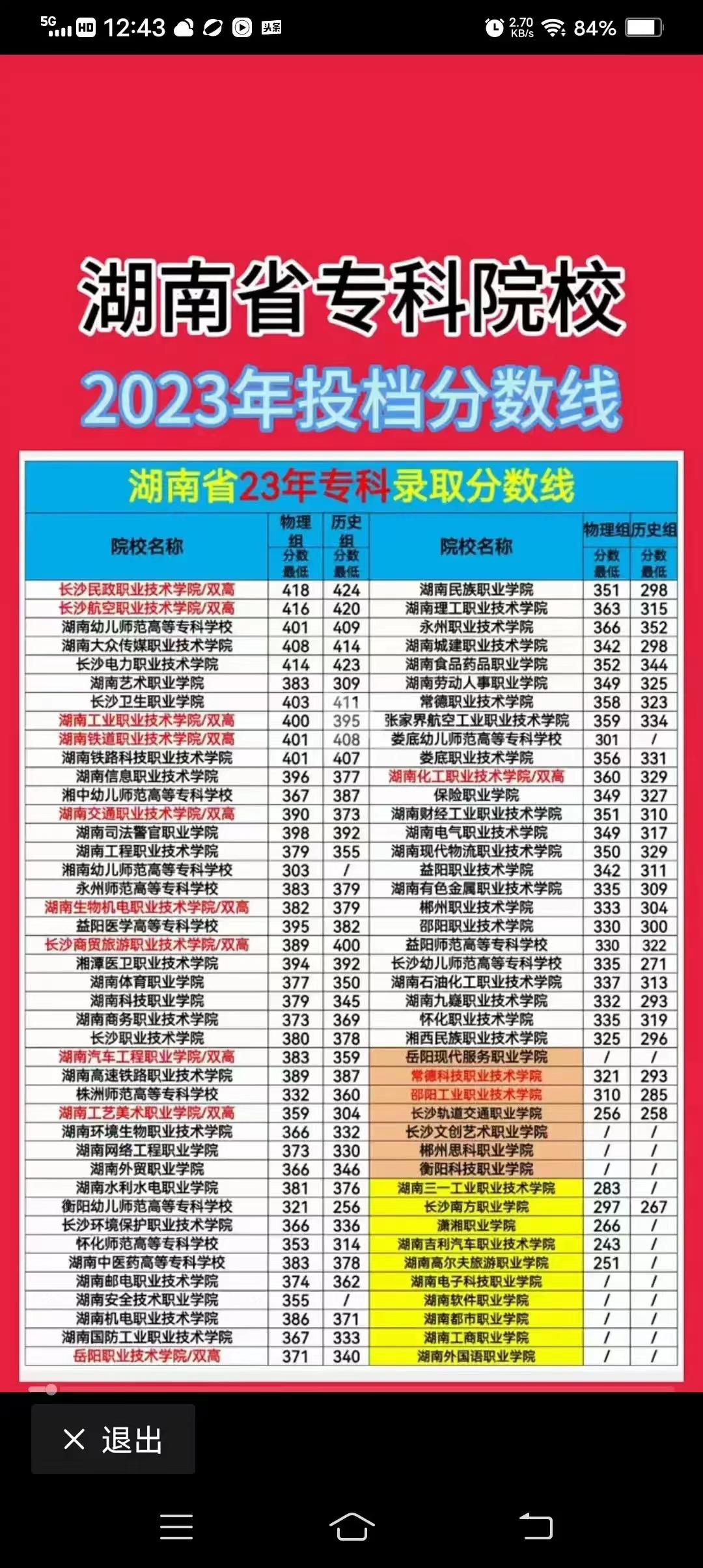 300分能上什么专科大学_专科几百分能上_专科院校300分