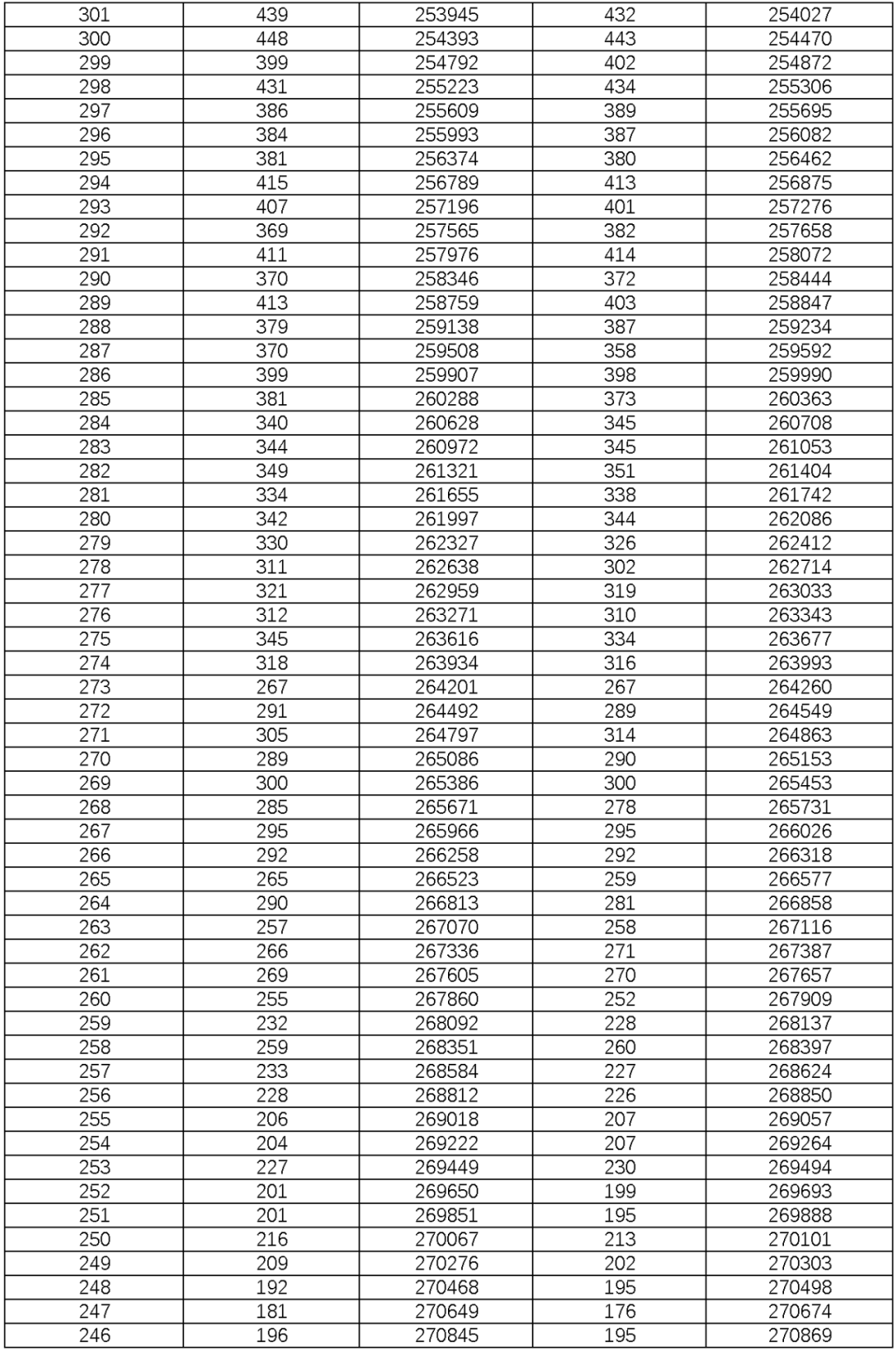 300分能上什么专科大学_专科几百分能上_专科院校300分