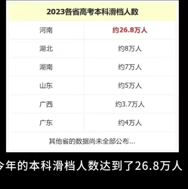 专科几百分能上_专科院校300分_300分能上什么专科大学