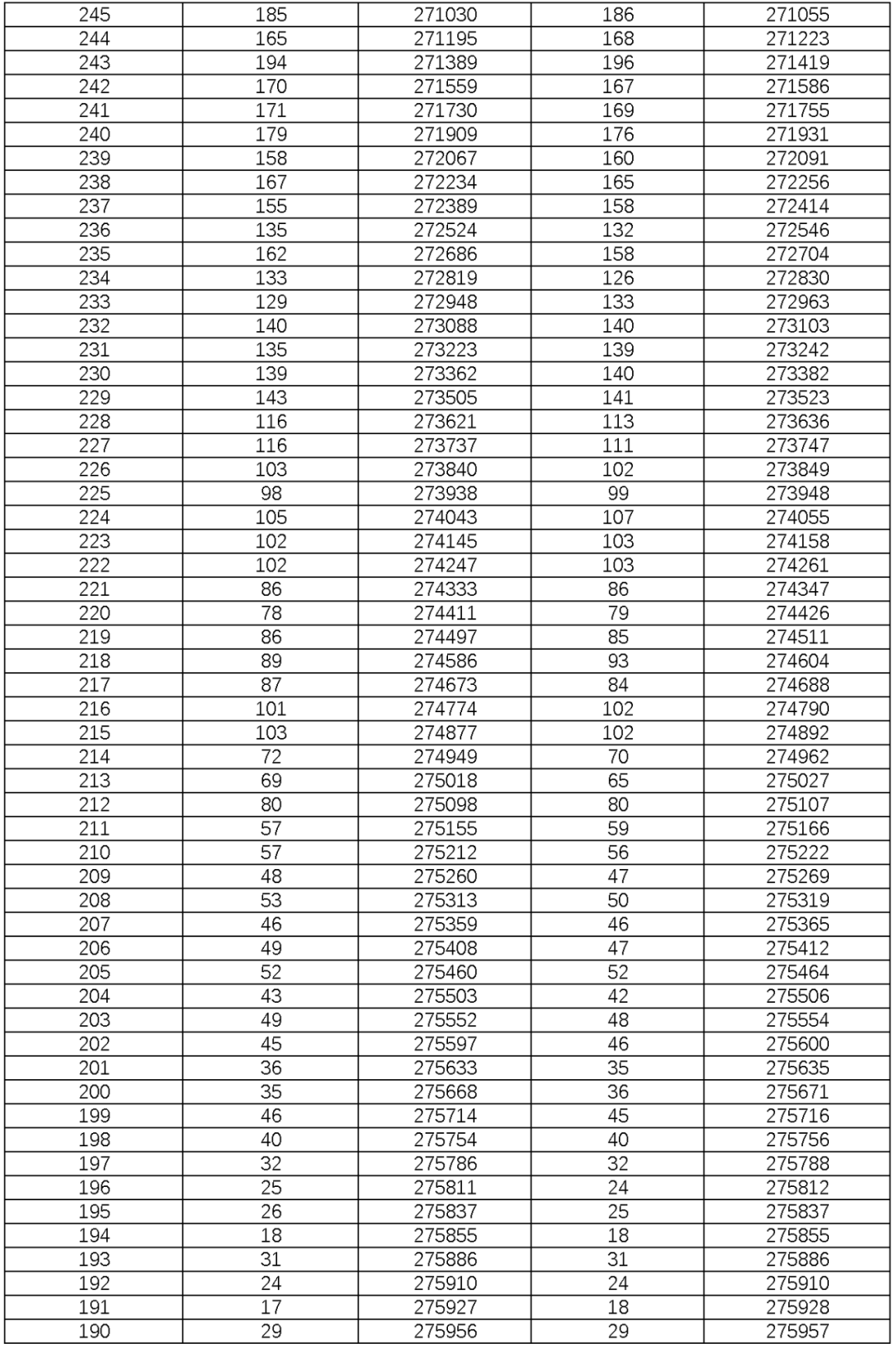 专科几百分能上_专科院校300分_300分能上什么专科大学