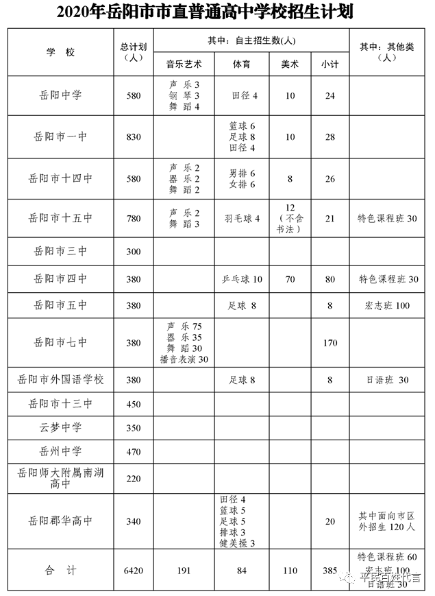 岳阳许市天气_岳阳市一中高考_岳阳市一中分数线