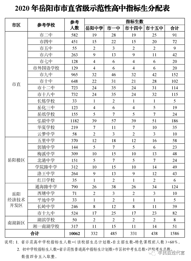 岳阳许市天气_岳阳市一中高考_岳阳市一中分数线