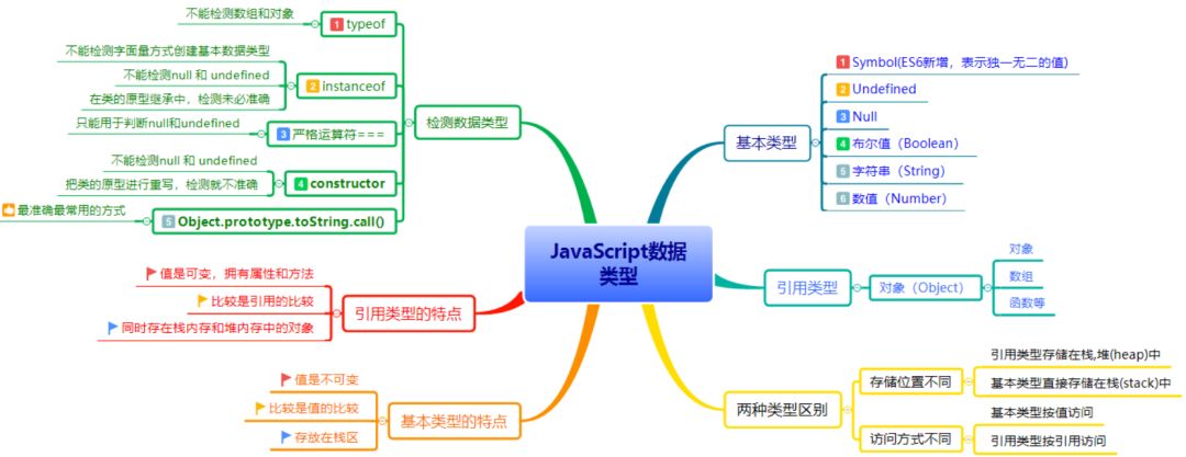 js 改变原型链_js原型链_js 从原型到原型链