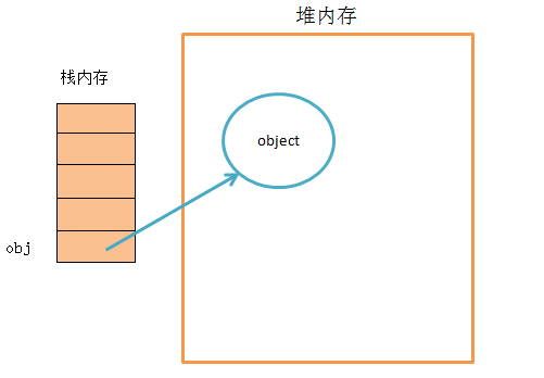 js 从原型到原型链_js 改变原型链_js原型链