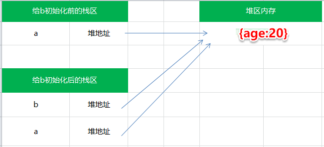 js原型链_js 从原型到原型链_js 改变原型链