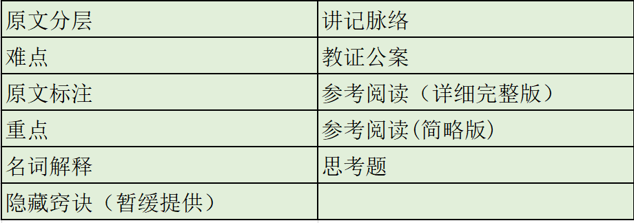 智悲学子 学习笔记 前行广释 第1课 重点 难点