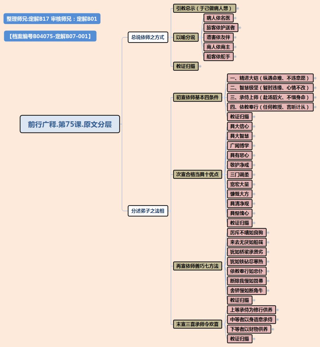 智悲学子 16届加行学习笔记 前行广释 第75课 脉络 Amp 重点 Amp 难点