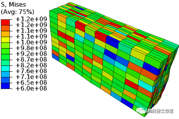 Damask和abaqus晶体塑性联合仿真培训通知的图16