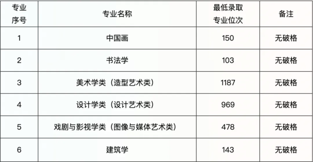 湖北民族分?jǐn)?shù)線多少2020_湖北民族2021錄取分?jǐn)?shù)線_2024年湖北民族大學(xué)錄取分?jǐn)?shù)線(2024各省份錄取分?jǐn)?shù)線及位次排名)