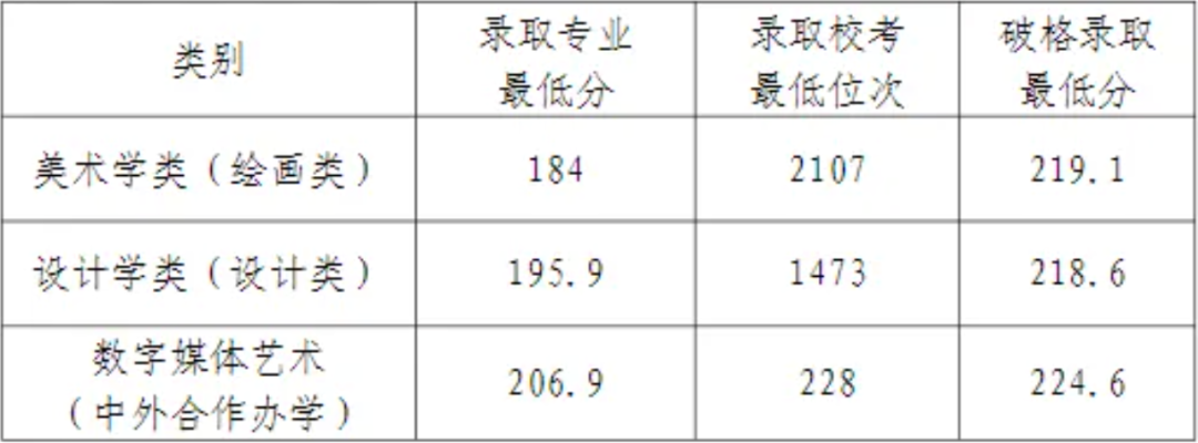 2024年湖北民族大學(xué)錄取分?jǐn)?shù)線(2024各省份錄取分?jǐn)?shù)線及位次排名)_湖北民族2021錄取分?jǐn)?shù)線_湖北民族分?jǐn)?shù)線多少2020