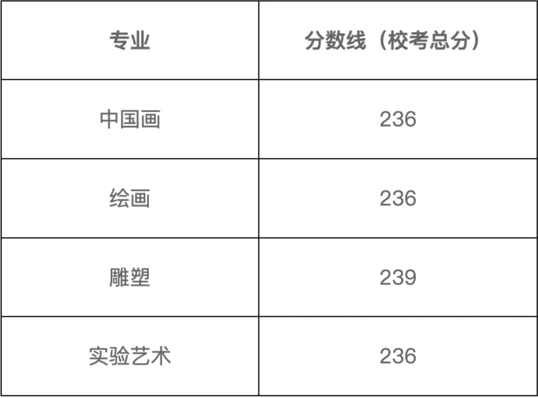 2024年湖北民族大學(xué)錄取分?jǐn)?shù)線(2024各省份錄取分?jǐn)?shù)線及位次排名)_湖北民族2021錄取分?jǐn)?shù)線_湖北民族分?jǐn)?shù)線多少2020