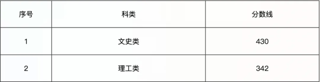 湖北民族分?jǐn)?shù)線多少2020_湖北民族2021錄取分?jǐn)?shù)線_2024年湖北民族大學(xué)錄取分?jǐn)?shù)線(2024各省份錄取分?jǐn)?shù)線及位次排名)