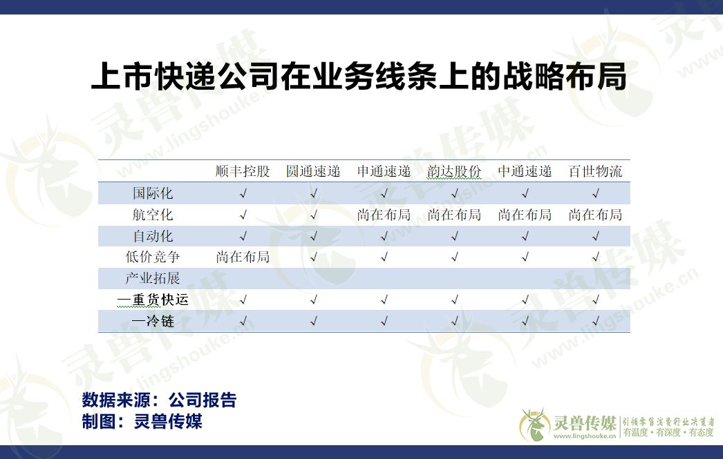 拆解京东物流——从快递说起 | 灵兽研报