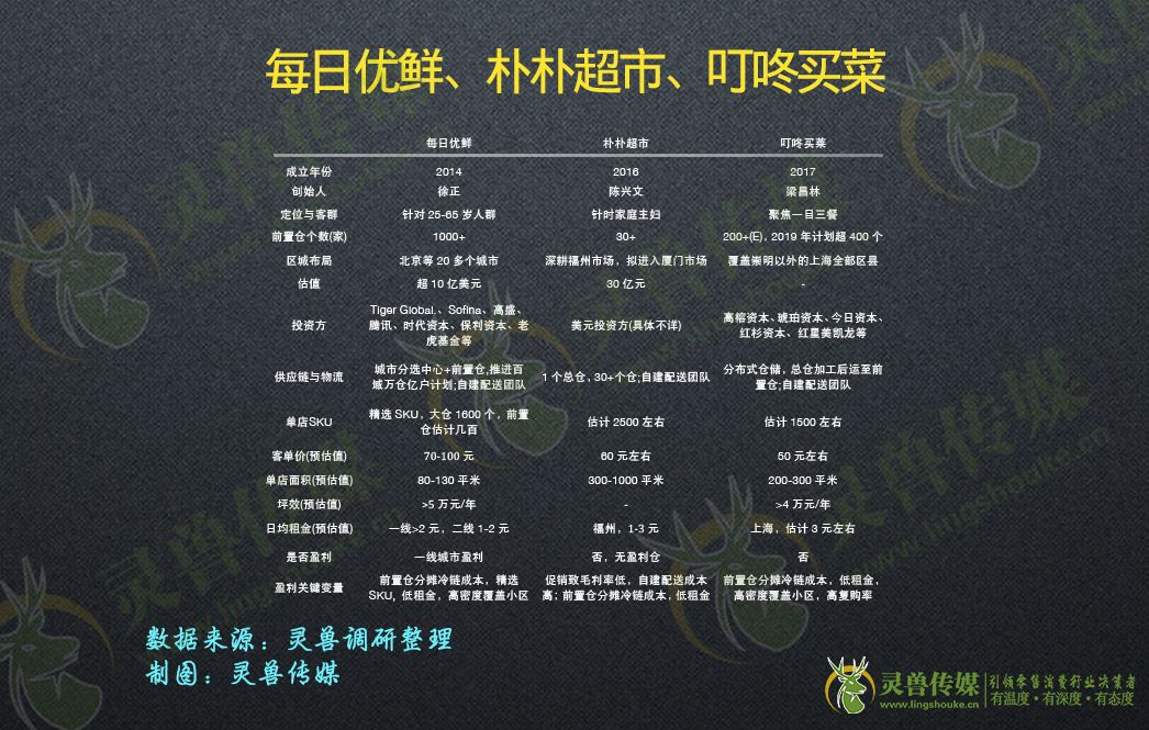 深度：拆解前置仓|灵兽研报