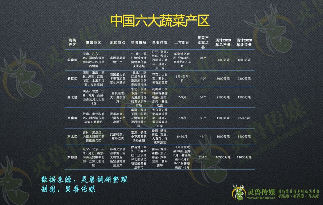 深度：拆解前置仓|灵兽研报