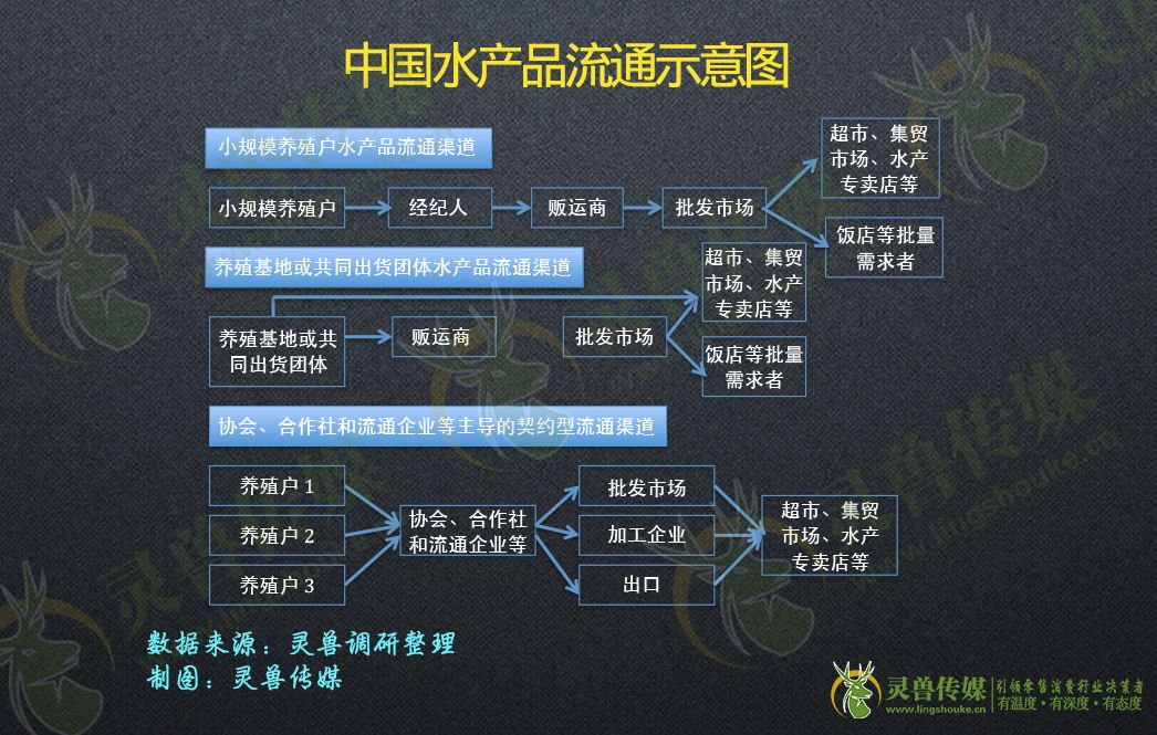 深度：拆解前置仓|灵兽研报