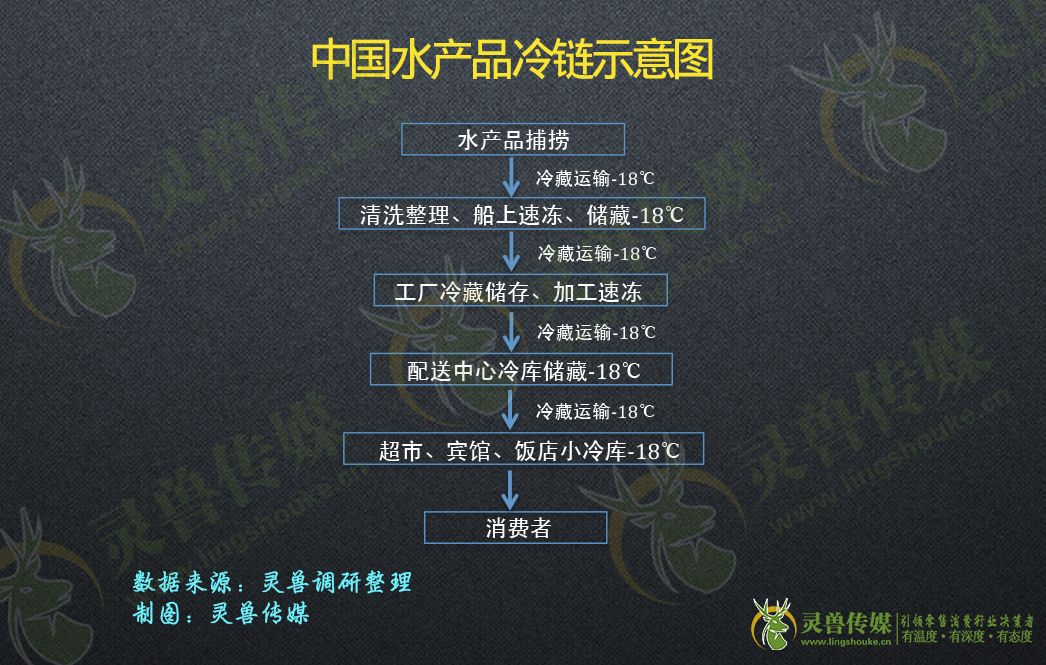 深度：拆解前置仓|灵兽研报