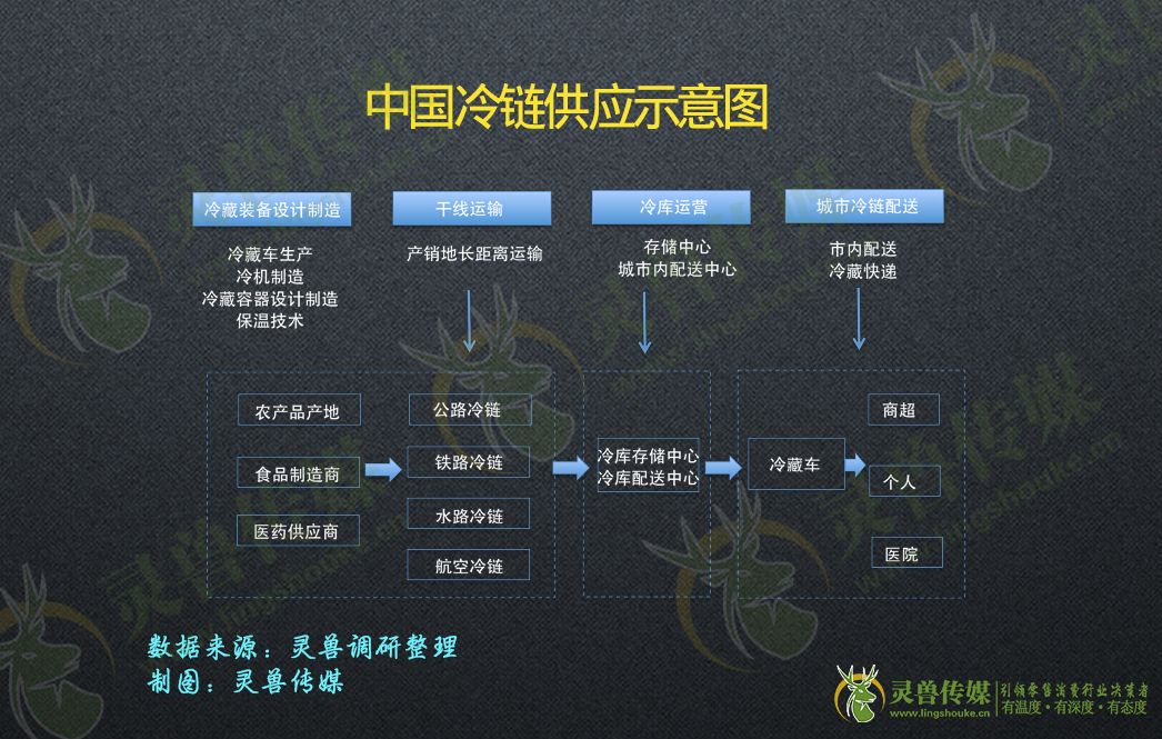深度：拆解前置仓|灵兽研报