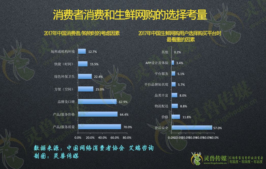 深度：拆解前置仓|灵兽研报