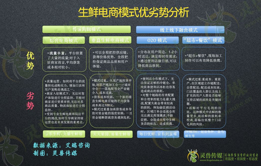 深度：拆解前置仓|灵兽研报