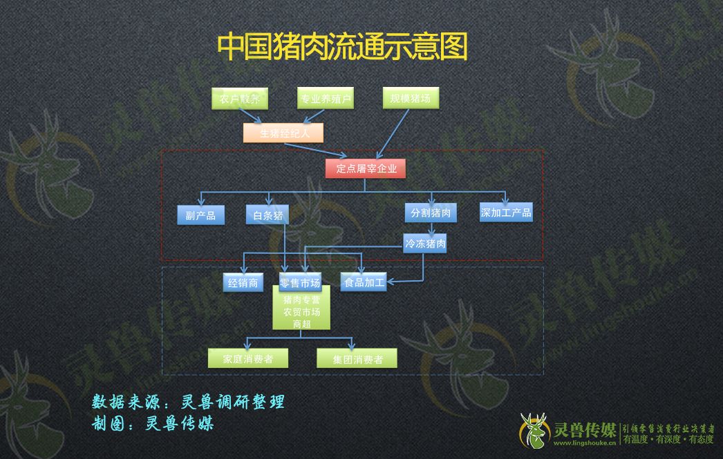 深度：拆解前置仓|灵兽研报